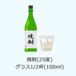 純アルコール（20g）の目安